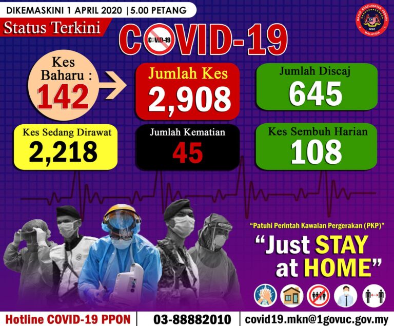 Status Terkini Covid 19 01 April 2020