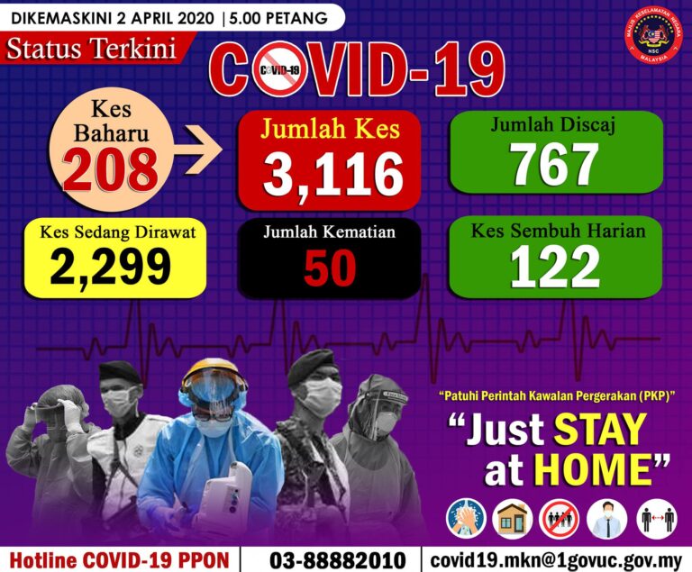 Status Terkini Covid 19 02 April 2020