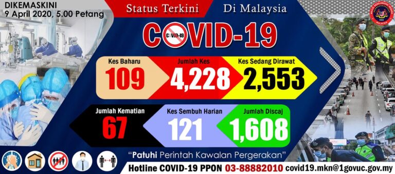 Status Terkini Covid 19 09 April 2020