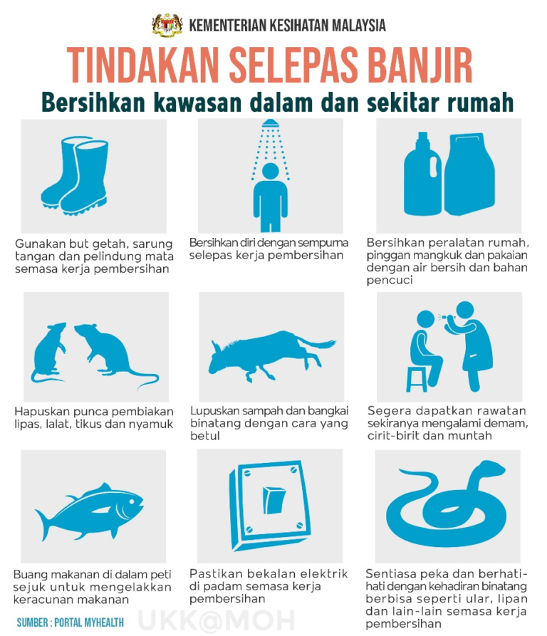 Info Keselamatan Tindakan Selepas Banjir