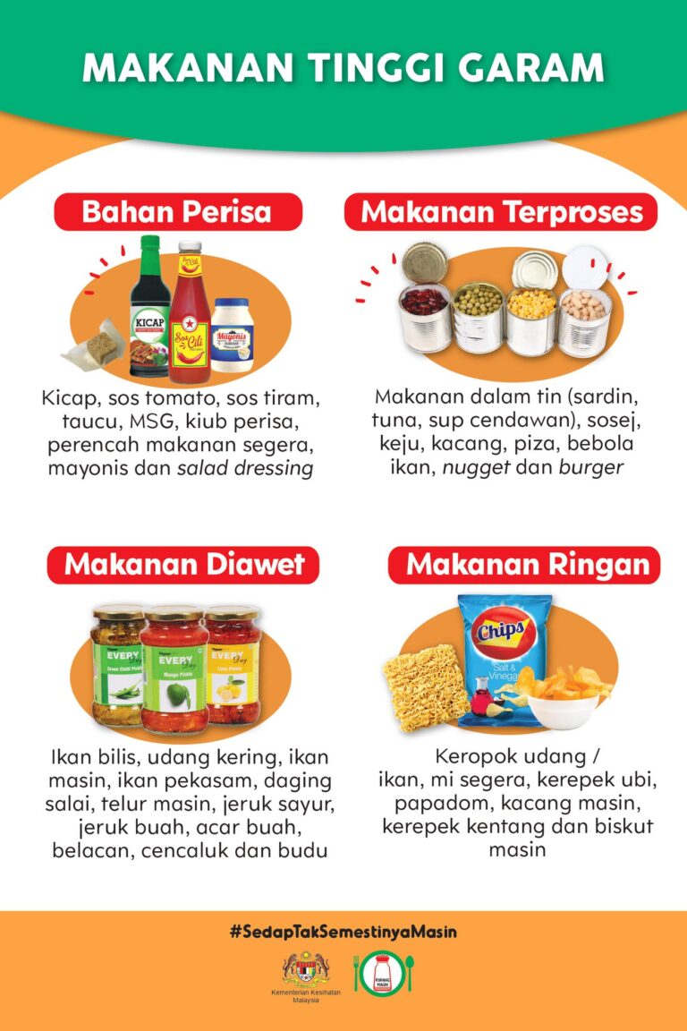 Info Kesihatan Makanan Tinggi Garam