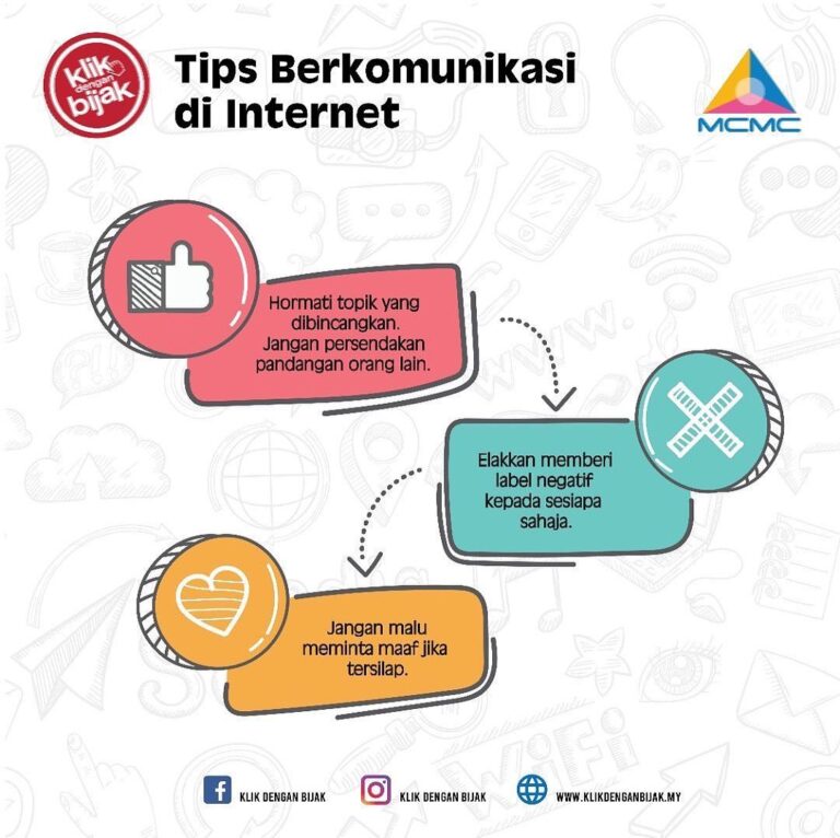 Tips Berkomunikasi di Internet